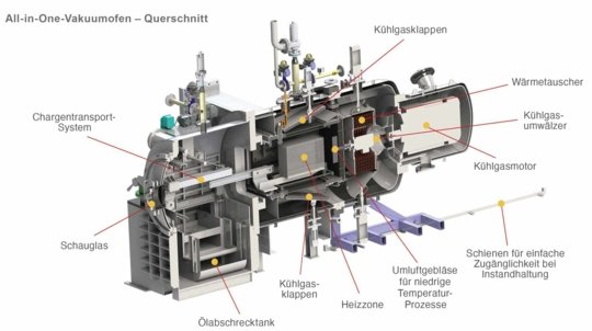 All-in-one Vakuumofen Querschnitt Funktionsweise