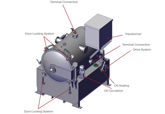 Vacuum Oil Quench Furnaces