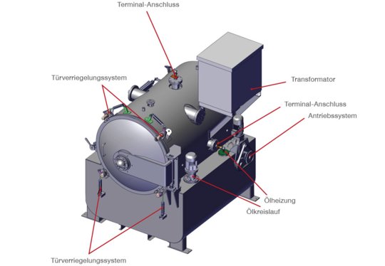 Vakuum-Ölabschrecköfen